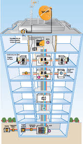 Infraestructuras Comunes De Telecomunicaciones En Viviendas Y Edificios